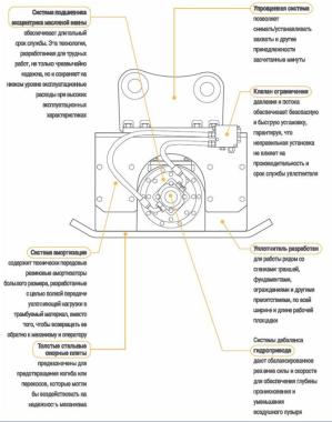 Особенности виброплит Indeco: